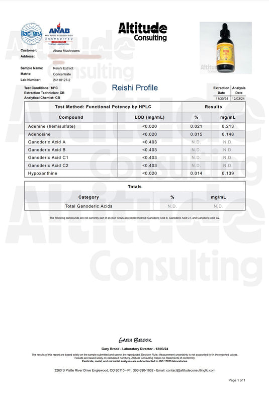 Ahara Lab Results for Reishi Extract