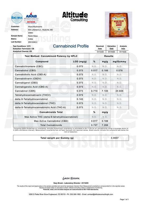 Reishi CBN COA Lab Results